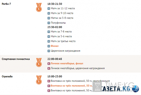 Олимпийские игры 2016 года в Рио (ОИ-2016): медальный зачет, результаты России, расписание игр 11 августа, последние новости