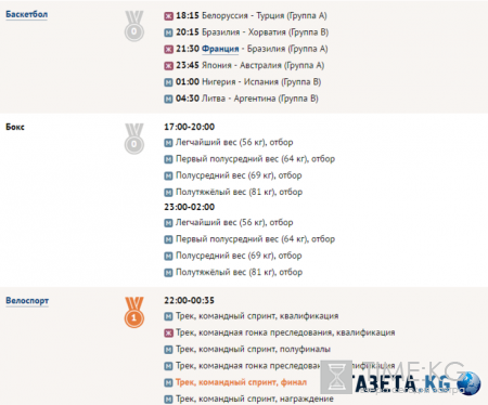 Олимпийские игры 2016 года в Рио (ОИ-2016): медальный зачет, результаты России, расписание игр 11 августа, последние новости