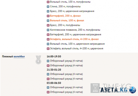Олимпийские игры 2016 года в Рио (ОИ-2016): медальный зачет, результаты России, расписание соревнований на 10 августа, последние новости