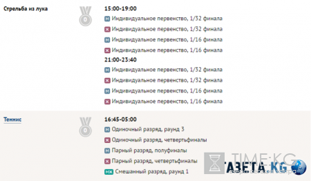 Олимпийские игры 2016 года в Рио (ОИ-2016): медальный зачет, результаты России, расписание соревнований на 10 августа, последние новости