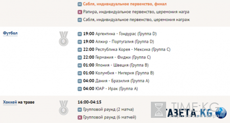 Олимпийские игры 2016 года в Рио (ОИ-2016): медальный зачет, результаты России, расписание соревнований на 10 августа, последние новости