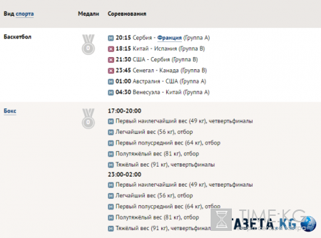 Олимпийские игры 2016 года в Рио (ОИ-2016): медальный зачет, результаты России, расписание соревнований на 10 августа, последние новости