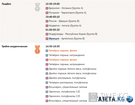 Олимпийские игры 2016 года в Рио (ОИ-2016): медальный зачет, результаты России, расписание соревнований на 10 августа, последние новости