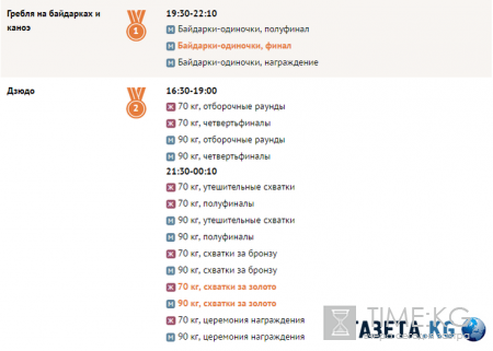 Олимпийские игры 2016 года в Рио (ОИ-2016): медальный зачет, результаты России, расписание соревнований на 10 августа, последние новости