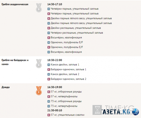 Олимпийские игры 2016 года в Рио (Ои-2016): медальный зачет, результаты России, расписание соревнований на 8 августа, последние новости