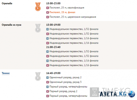 Олимпийские игры 2016 года в Рио (ОИ-2016): медальный зачет, результаты России, расписание соревнований на 9 августа, последние новости