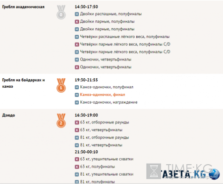 Олимпийские игры 2016 года в Рио (ОИ-2016): медальный зачет, результаты России, расписание соревнований на 9 августа, последние новости