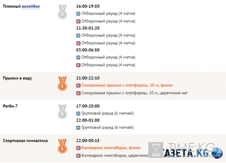 Олимпийские игры 2016 года в Рио (ОИ-2016): медальный зачет, результаты России, расписание соревнований на 9 августа, последние новости