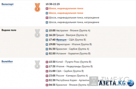 Олимпийские игры 2016 (ОИ-2016): расписание игр и трансляций 10 августа, медальный зачет, последние новости