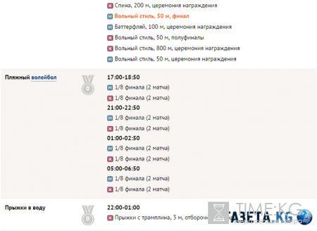 Олимпийские игры 2016 в Рио (ОИ-2016): медальный зачет, расписание трансляций на 11 августа, сборная России последние новости