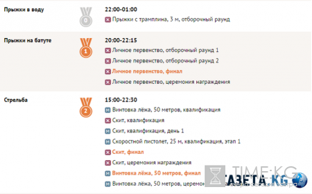 Олимпийские игры 2016 в Рио (ОИ-2016): медальный зачет, расписание трансляций на 11 августа, сборная России последние новости