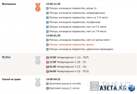 Олимпийские игры 2016 в Рио (ОИ-2016): медальный зачет, расписание трансляций на 11 августа, сборная России последние новости
