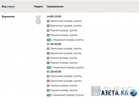 Олимпийские игры 2016 в Рио (ОИ-2016): медальный зачет, расписание трансляций на 11 августа, сборная России последние новости