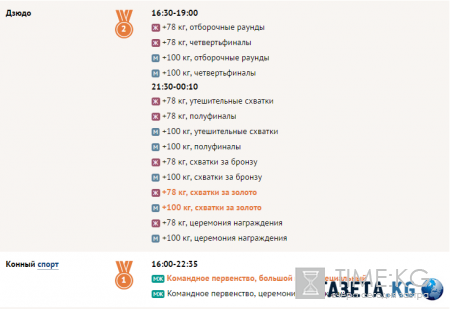Олимпийские игры 2016 в Рио (ОИ-2016): медальный зачет, расписание трансляций на 11 августа, сборная России последние новости