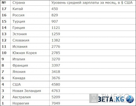 По данным издания Bild, Германии не существует