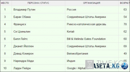 По данным издания Bild, Германии не существует