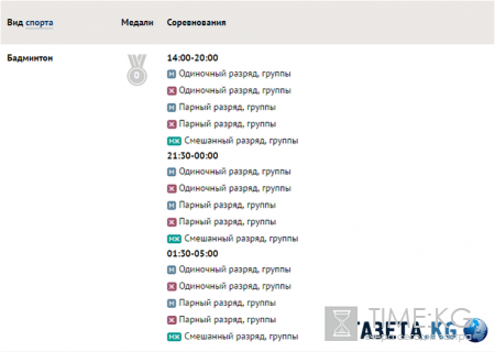 Расписание летних Олимпийских игр (ОИ-2016) на сегодня, 13 августа: таблица игр на 13.08.2016, финалы, где и когда смотреть