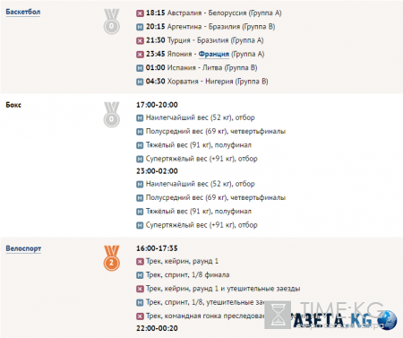 Расписание летних Олимпийских игр (ОИ-2016) на сегодня, 13 августа: таблица игр на 13.08.2016, финалы, где и когда смотреть