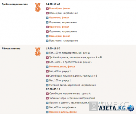Расписание летних Олимпийских игр (ОИ-2016) на сегодня, 13 августа: таблица игр на 13.08.2016, финалы, где и когда смотреть