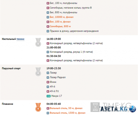 Расписание летних Олимпийских игр (ОИ-2016) на сегодня, 13 августа: таблица игр на 13.08.2016, финалы, где и когда смотреть