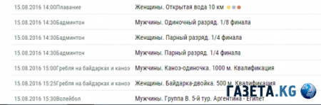 Расписание Олимпиады 2016 в Рио (ОИ 2016) на 15 августа понедельник: участие сборной России, розыгрыш медалей