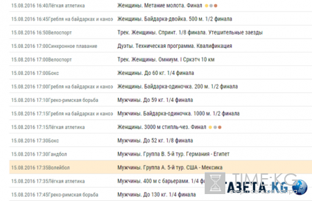 Расписание Олимпиады 2016 в Рио (ОИ 2016) на 15 августа понедельник: участие сборной России, розыгрыш медалей