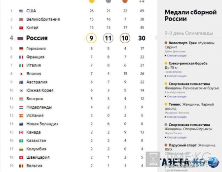 Рио 2016: медали сборной России за 14-15 августа, кто стал Олимпийским чемпионом, фото призёров и победителей