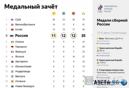 Рио 2016: медали сборной России за 15-16 августа, фото Олимпийских чемпионов и призёров, скандалы дня