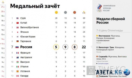 Рио 2016 Олимпиада: результат сборной России на 13 августа, кто завоевал медали, фото чемпионов