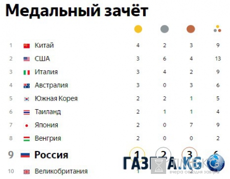 Россия гарантировала себе золото и серебро в фехтовании на ОИ-2016