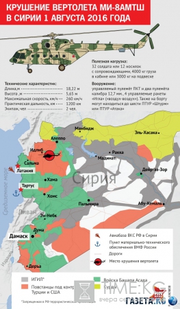 Россия ответила за гибель вертолета Ми-8 в Сирии