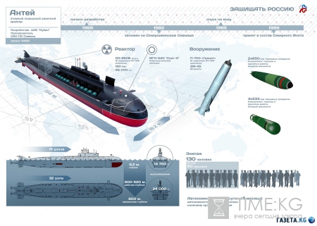 Российский атомный флот «сбрасывает оковы»