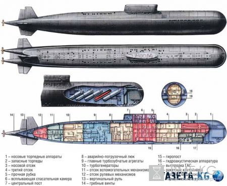 Российский атомный флот «сбрасывает оковы»