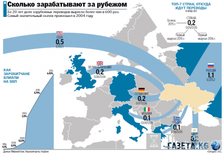 Российский капитал и гастарбайтеры пока держат украинскую экономику на плаву