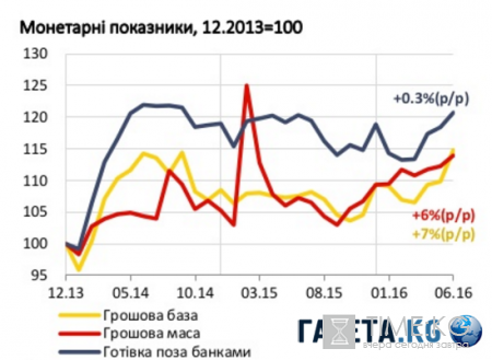 Российский капитал и гастарбайтеры пока держат украинскую экономику на плаву