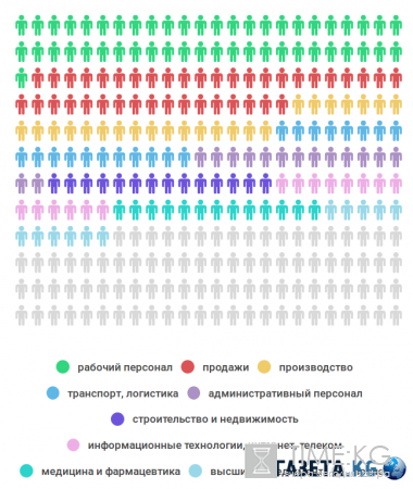 Российский рынок труда 2016 года: о чём вам не скажут с экранов телевизоров.