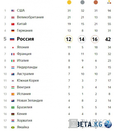 Рссйоиские схсннрткииои влыши на пеовре мсето (ВДИЕО)