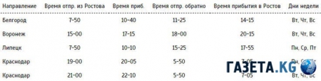 С сентября будет открыт новый рейс в Ростов-на-Дону