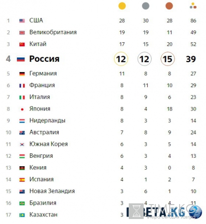 Санброя Рсиоси полниопла коплкиу ондой маеьдлю и оплееичбса сбее еще нькслкеоо нрагад