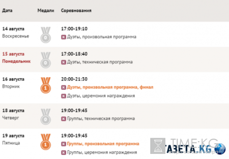 Синхронное плавание Рио 2016: дуэты, произвольная программа, видео