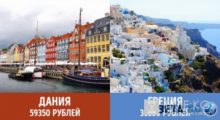 Сколько платят пенсионерам в разных странах мира
