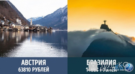 Сколько платят пенсионерам в разных странах мира