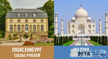 Сколько платят пенсионерам в разных странах мира