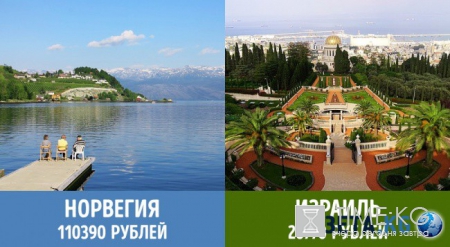 Сколько платят пенсионерам в разных странах мира