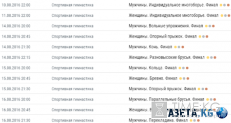 Спортивная гимнастика на Олимпийских играх 2016 в Рио: смотреть онлайн, обзор результатов 9 августа, последние новости
