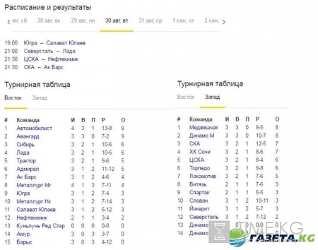 Турнирная таблица КХЛ и расписание матчей на сегодня 30 08 2016: кто играет и в какое время