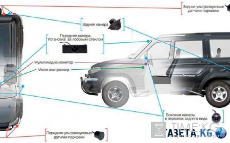 Умный внедорожник UAZ Patirot ADAS Vision способен предвидеть ДТП