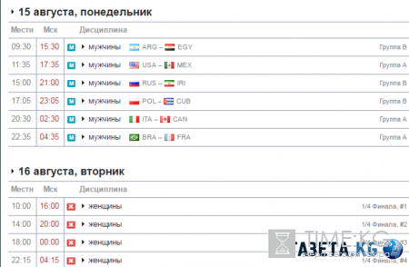 Волейбол олимпиада 2016 в Рио женщины (мужчины): расписание соревнований