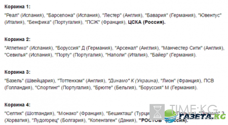 Жеребьевка группового этапа Лиги чемпионов 2016/2017: смотреть онлайн, главный день для болельщиков ЛЧ