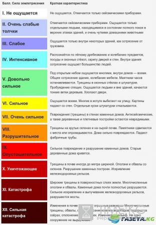 Баллы и магнитуда – это две большие разницы! Ликбез для СМИ. Баллы и магнитуда – это две большие разницы! Ликбез для СМИ.
